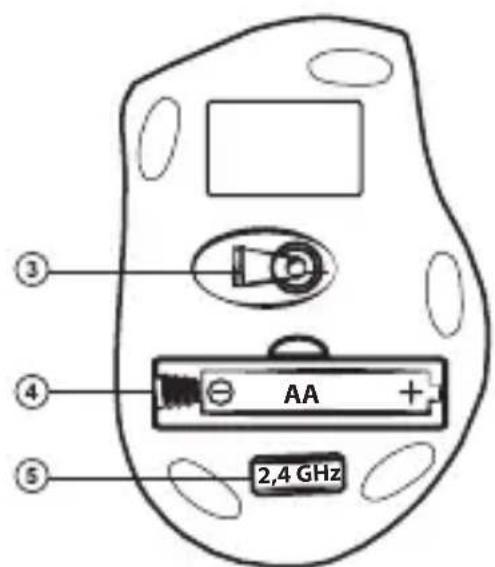 ③ ④ AA + ⑤ 2,4 GHz