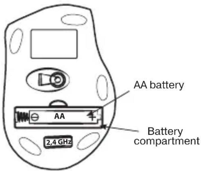 AA battery AA Battery compartment 2,4 GHz
