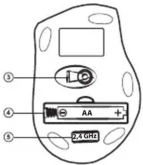 ③ ④ AA + ⑤ 2,4 GHz