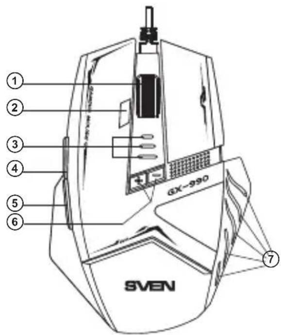 ① ② ③ ④ ⑤ ⑥ GV-990 SVEN ⑦