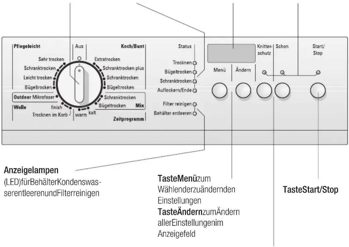 SIEMENS WTXL752K - Anzeigelampen - 1