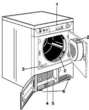 ZANKER KE 4120 - Gerätebeschreibung - 1