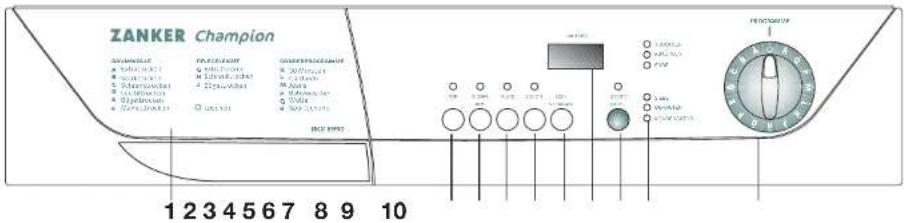 ZANKER BKX8990 - Bedienblende - 1