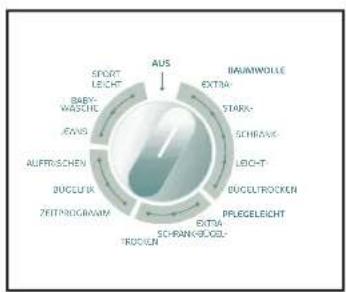 ZANKER BKX8080N - Programm-Wahlschalter - 1
