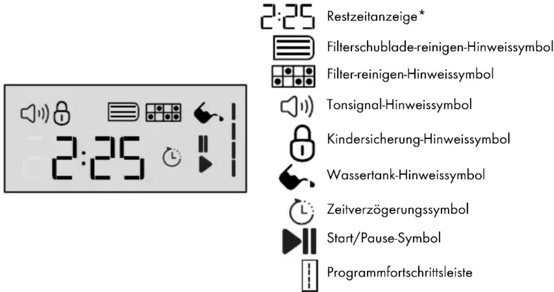 GRUNDIG GTN 38267 - Symbole und Informationen im Display - 1