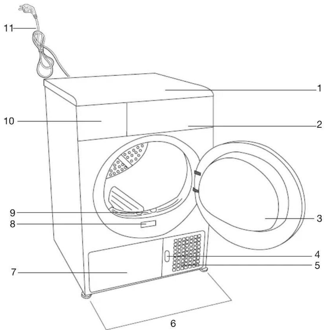 GRUNDIG GTA 38267 G - Übersicht - 1