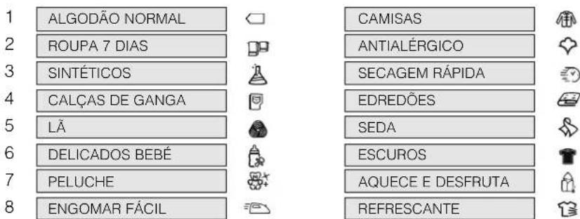 1 ALGODÃO NORMAL 2 ROUPA 7 DIAS 3 SINTÉTICOS 4 CALÇAS DE GANGA 5 LÃ 6 DELICADOS BEBÉ 7 PELUCHE 8 ENGOMAR FÁCIL CAMISAS ANTIALÉRGICO SECAGEM RÁPIDA EDREDÕES SEDA ESCUROS AQUECE E DESFRUTA REFRESCANTE