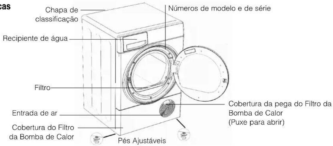 Chapa de classificação Recipiente de água Filtro Entrada de ar Cobertura do Filtro da Bomba de Calor Pés Ajustáveis Números de modelo e de série Cobertura da pega do Filtro da Bomba de Calor (Puxe para abrir)