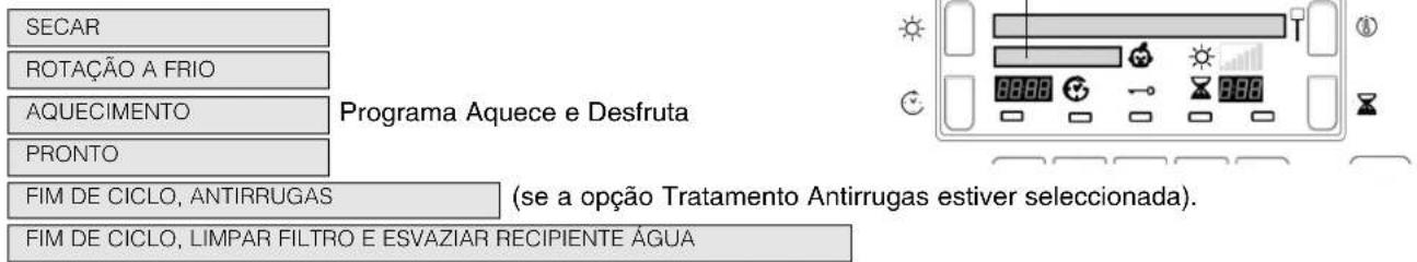 SECAR ROTAÇÃO A FRIO AQUECIMENTO PRONTO Programa Aquece e Desfruta FIM DE CICLO, ANTIRRUGAS FIM DE CICLO, LIMPAR FILTRO E ESVAZIAR RECIPIENTE ÁGUA (se a opção Tratamento Antirrugas estiver seleccionada).