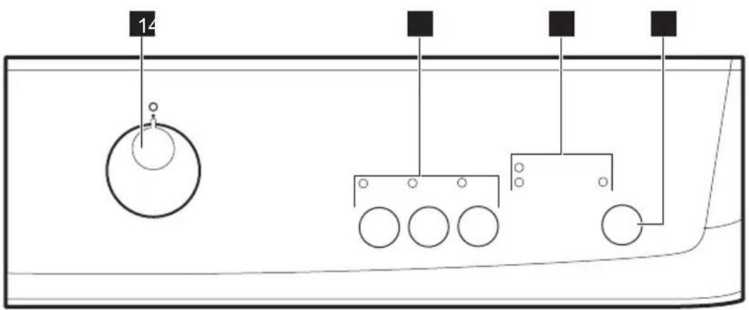 ZANKER KTE7101P - Gerätebeschreibung - 2