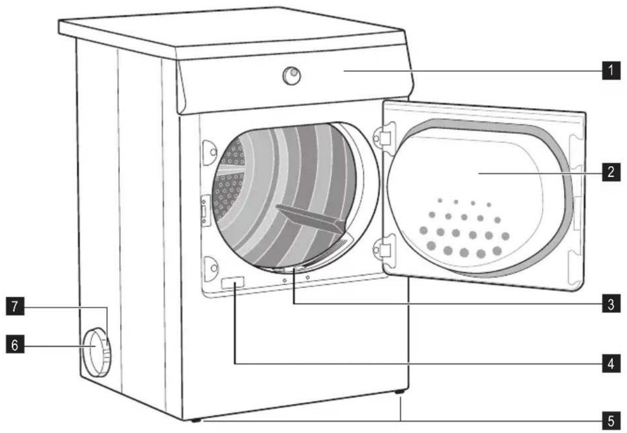 ZANKER KTE7101P - Gerätebeschreibung - 1