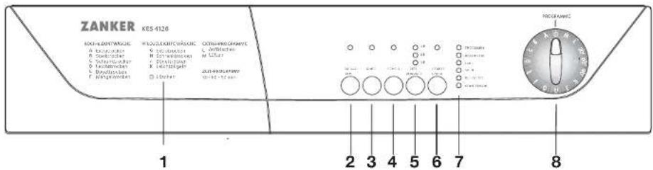 ZANKER KES 4126 - Gebrauch - 1