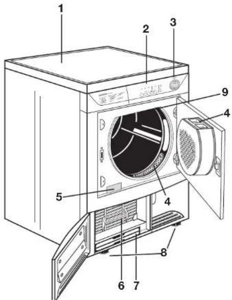 ZANKER KES 4126 - Gerätebeschreibung - 1