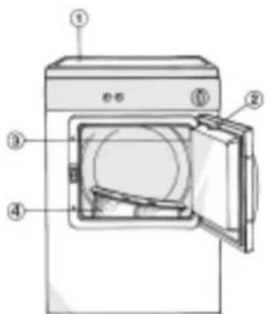 BAUKNECHT TRA 4221 - BESCHREIBUNG DES TROCKNERS - 1