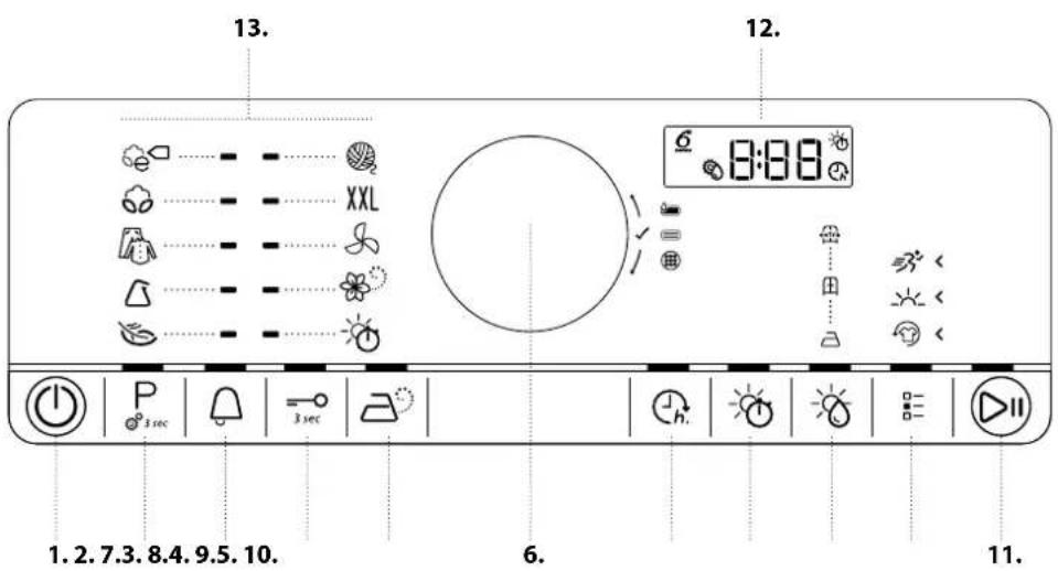 BAUKNECHT TK Joy 8A+++ - BEDIENTAFEL - 1