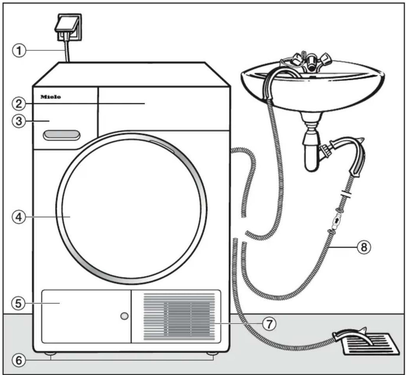 MIELE TWE 520 WP Active Plus - Garantie - 1