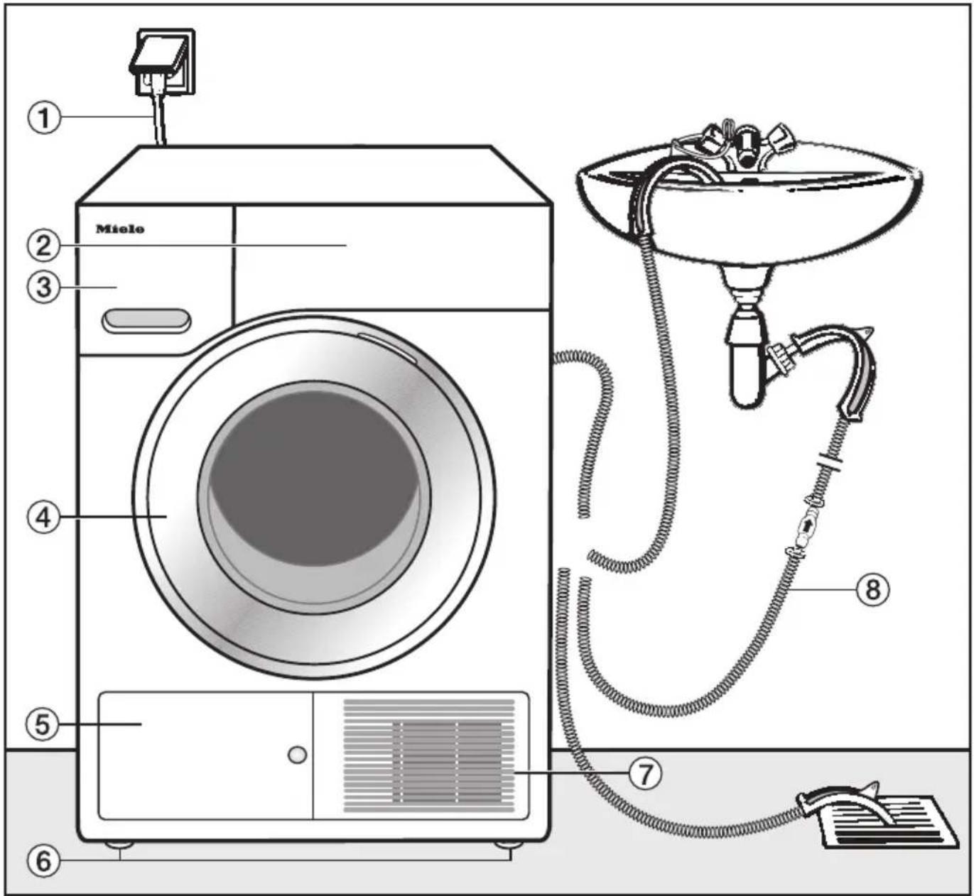 MIELE TMM 840 WP - Vorderansicht - 1