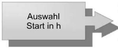 Auswahl Start in h