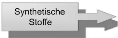 Synthetische Stoffe