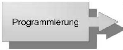 Programmierung