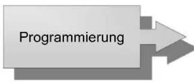 Programmierung