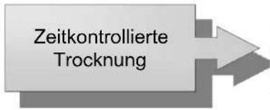 Zeitkontrollierte Trocknung