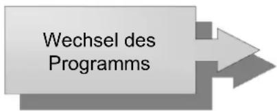 Wechsel des Programms