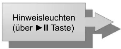 Hinweisleuchten (über ►II Taste)