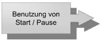 Benutzung von Start / Pause