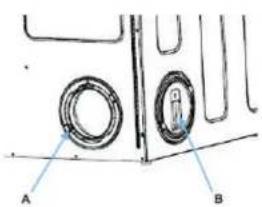 A B