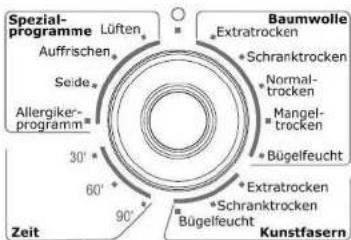 Spezial- programme Lüften Auffrischen Seide Allergiker- programm 30' 60' 90' Zeit Baumwolle Extratrocken Schranktrocken Normal- trocken Mangel- trocken Bügelfeucht Extratrocken Schranktrocken Bügelfeucht Kunstfasern