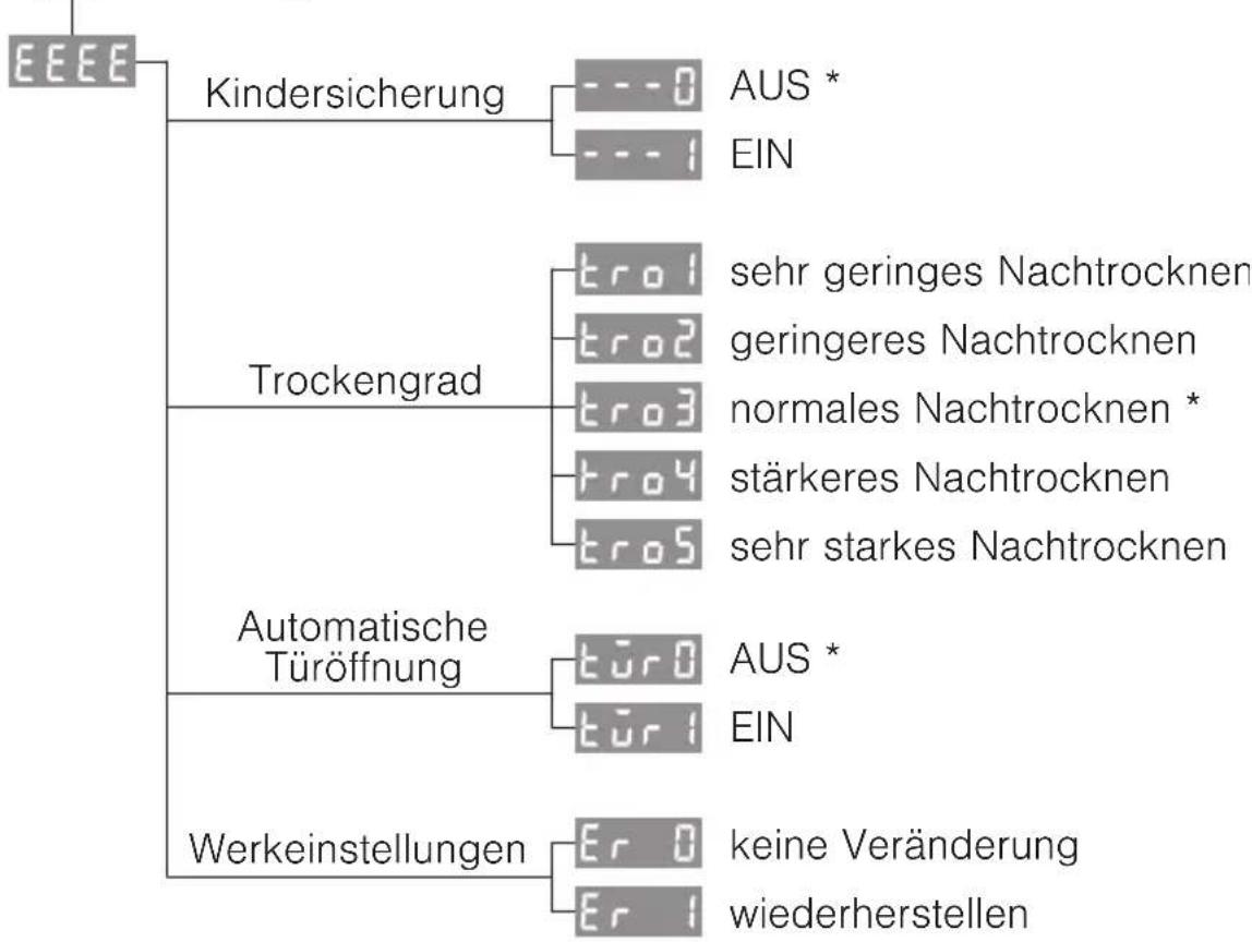 SIBIR WTM-TL WP 199 - Mögliche Benutzereinstellungen - 1