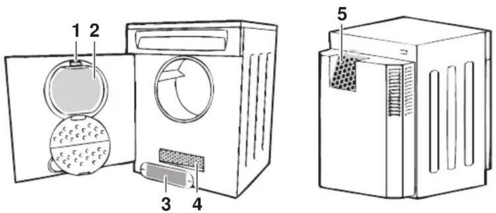 SIBIR WTM-TL WP 199 - Reinigungsintervalle - 1