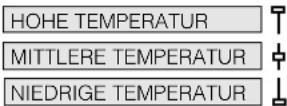HOTPOINT TCD 83B 6H/Z - ⑥ Temperatur-Taste, Display und Symbole - 1