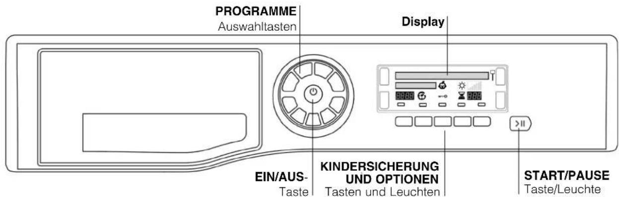 PROGRAMME Auswahltasten Display EIN/AUS- Taste KINDERSICHERUNG UND OPTIONEN Tasten und Leuchten START/PAUSE Taste/Leuchte