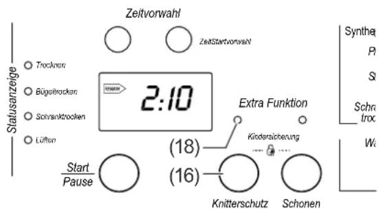Zeitvorwahl ZeitStartvorwahl Statusanzeige Trocknort Bügsitrocken Schrankstrocken Lüften 2:10 Extra Funktion Kindersicherung Start Pause (18) (16) Knitterschutz Schonen Syntha P S Schra troc W