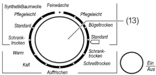 SynthetikBaumwolle Pflegeleicht Standard Schrank- trocken Warm Kalt Feinwäsche Pflegeleicht Bügeltrocken Standard Schrank- trocken Schnelltrocken Auffrischen Ein Aus (13)