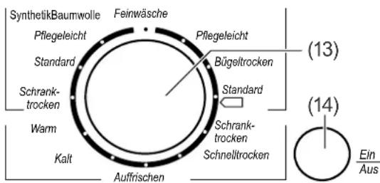 SynthetikBaumwolle Pflegeleicht Standard Schrank- trocken Warm Kalt Auffrischen Feinwäsche Pflegeleicht Bügeltrocken Standard Schrank- trocken Schnelltrocken (13) (14) Ein Aus