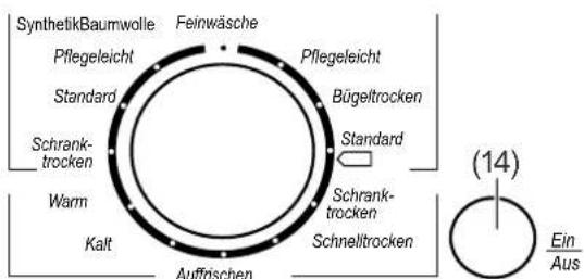 SynthetikBaumwolle Pflegeleicht Standard Schrank- trocken Warm Kalt Feinwäsche Pflegeleicht Bügeltrocken Standard Schrank- trocken Schnelltrocken Auffnschen (14) Ein Aus