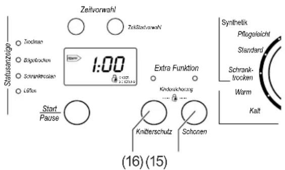 Zeitvorwahl ZeitStochvorwahl 1:00 Start Pause Extra Funktion Kinderschörung Knitterschutz Schonen (16) (15) Statusanzeige Trocksen Bägeltrocken Schränktröcken Lüflon Synthetik Pflegelsicht Standard Schrank- trocken Warm Kalt