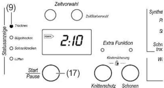 (9) Statusanzeige Trackner Bügelhocken Schrankrocken Luften Zeitvorwahl ZeitStarvorwahl 2:10 Extra Funktion Kindersicherung Start Pause (17) Knitterschutz Schonen Synthel P1 S Schr troc W