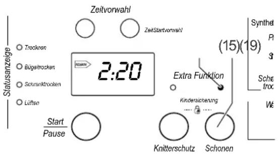 Zeitvorwahl ZeitStartvorwahl Trocknen Bügeltrocken Schirankrocken Lüften Start Pause 2:20 Extra Funktion Kindersicherung Knitterschutz Schonen (15)(19) Synthel P 3 Sche troc W€