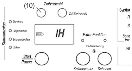(10) Zeitvorwahl ZeitStartvorwahl Statusanzeige Trocknen Bügeltrocken Schrankrocken Lüssen Start Pause INLAY Extra Funktion Kindersicherung Knitterschutz Schonen Synthel PI 3 Sche troc W€