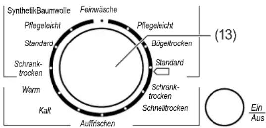 SynthetikBaumwolle Pflegeleicht Standard Schrank- trocken Warm Kalt Feinwäsche Pflegeleicht Bügeltrocken Standard Schrank- trocken Schnelltrocken Auffrischen Ein Aus (13)