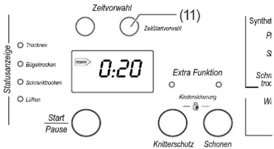 Zeitvorwahl (11) ZeitStartvorwahl Statusanzeige Trocknen Bügsitrocken Schranktrocken Lüften 0:20 Extra Funktion Kindersicherung Start Pause Knitterschutz Schonen Synthet P S Schra troc W