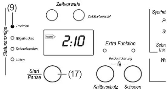 (9) Statusanzeige Trocknen Bügelhocken Schrankzocken Lüften Zeitvorwahl ZeitStarvorwahl 2:10 Extra Funktion Kindersicherung Start Pause (17) Knitterschutz Schonen Synthel P1 S Schr troc W