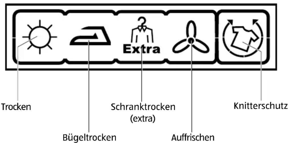 ELIN WPT716141 - Symbole auf der Trockneranzeige - 1