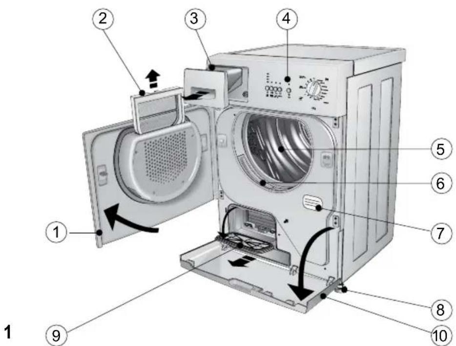 ELIN KWT 615 - BESCHREIBUNG DER MASCHINE - 1