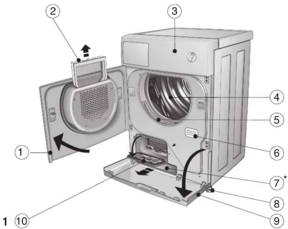 BOMANN WT 6013 - BESCHREIBUNG DER MASCHINE - 1