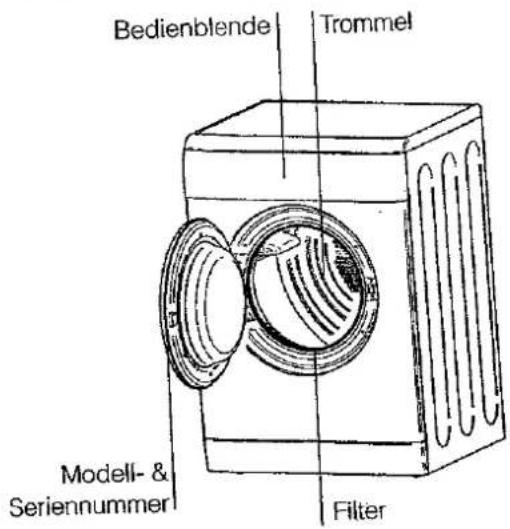 Bedienblende Trommel Modell- & Seriennummer Filter